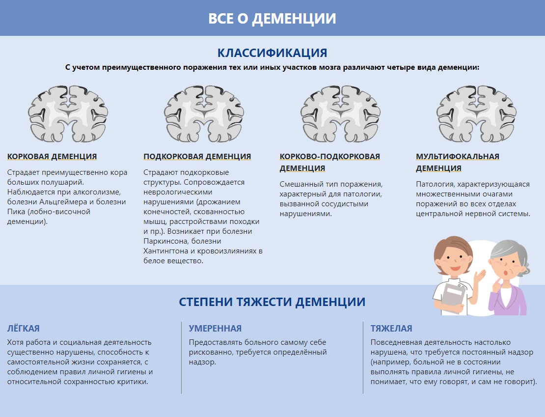 Пансионаты для пожилых людей с деменцией в Перми - недорогие дома для  больных деменцией «ДоброДом» в Пермском крае